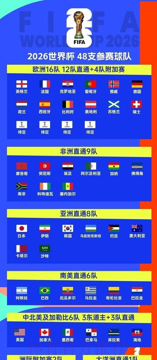 2026世界杯比赛时间完整版观看指南怎么看